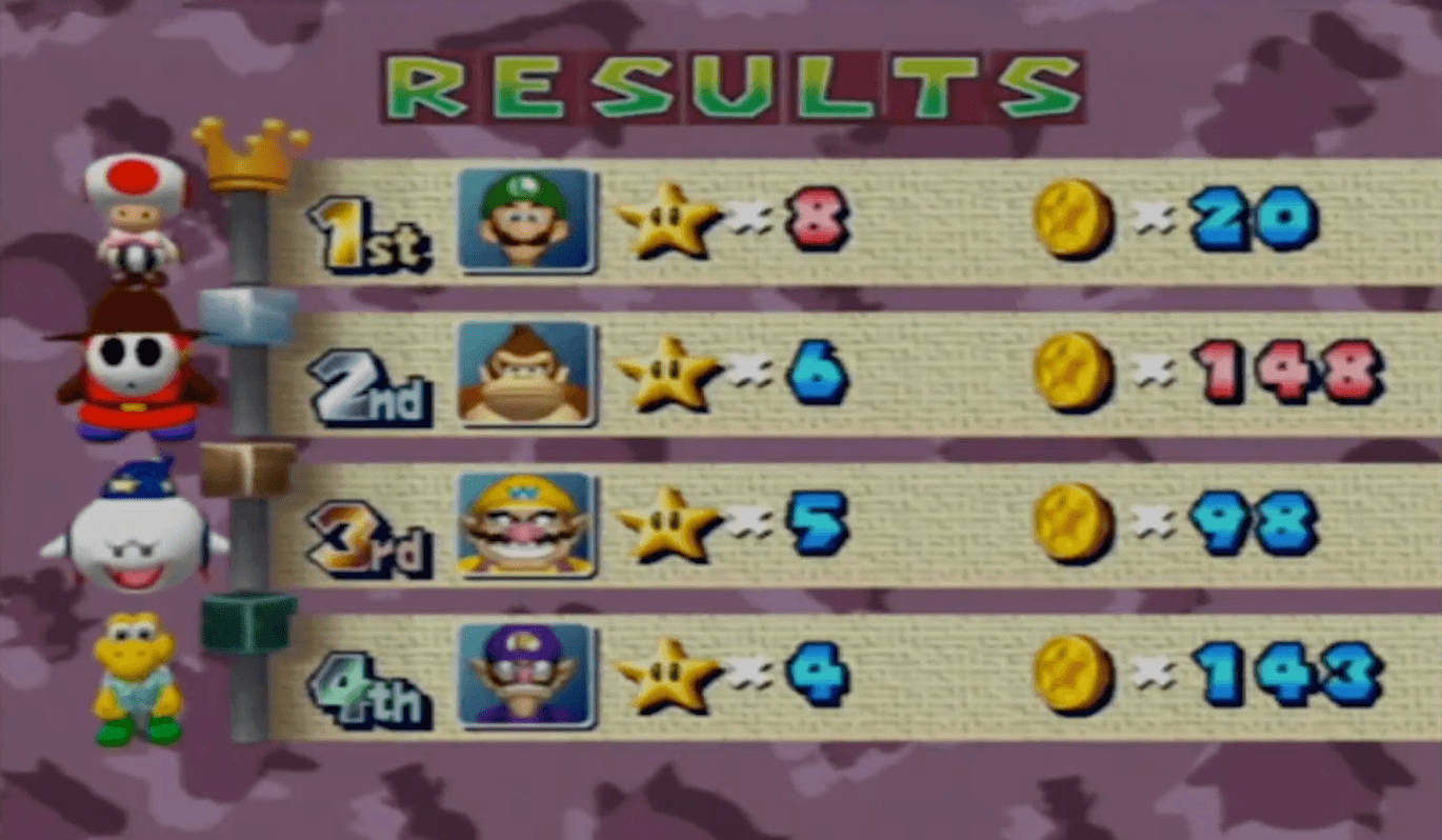 Championship 16 Final Results