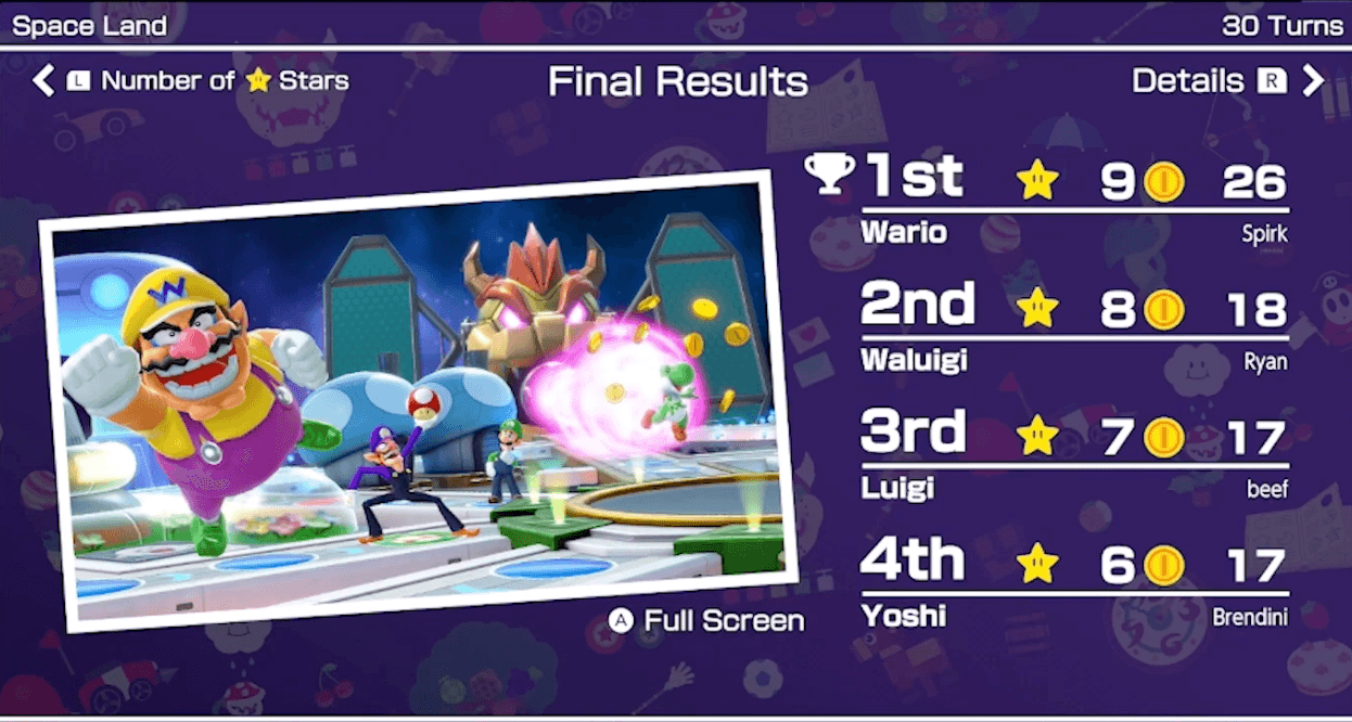 Championship 20 Final Results