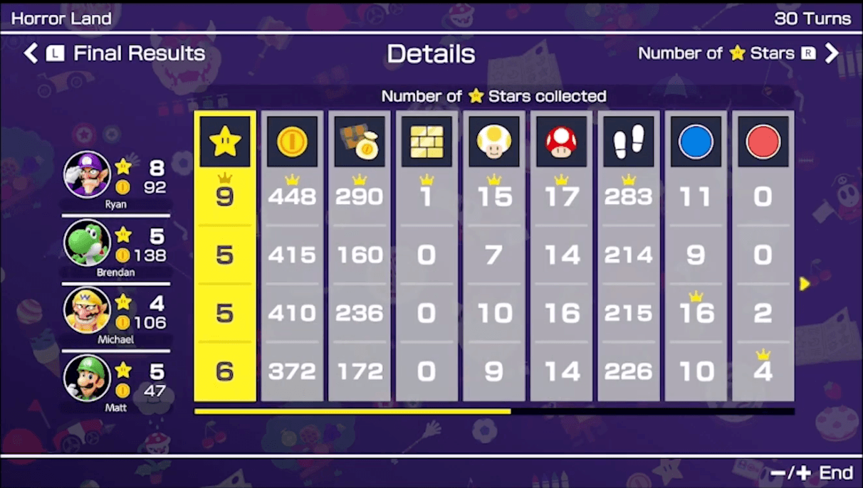 Championship 23 Detailed Results 1