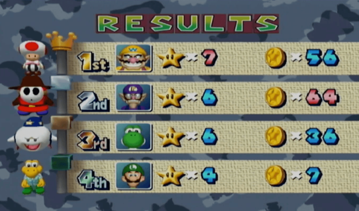 Championship 26 Final Results