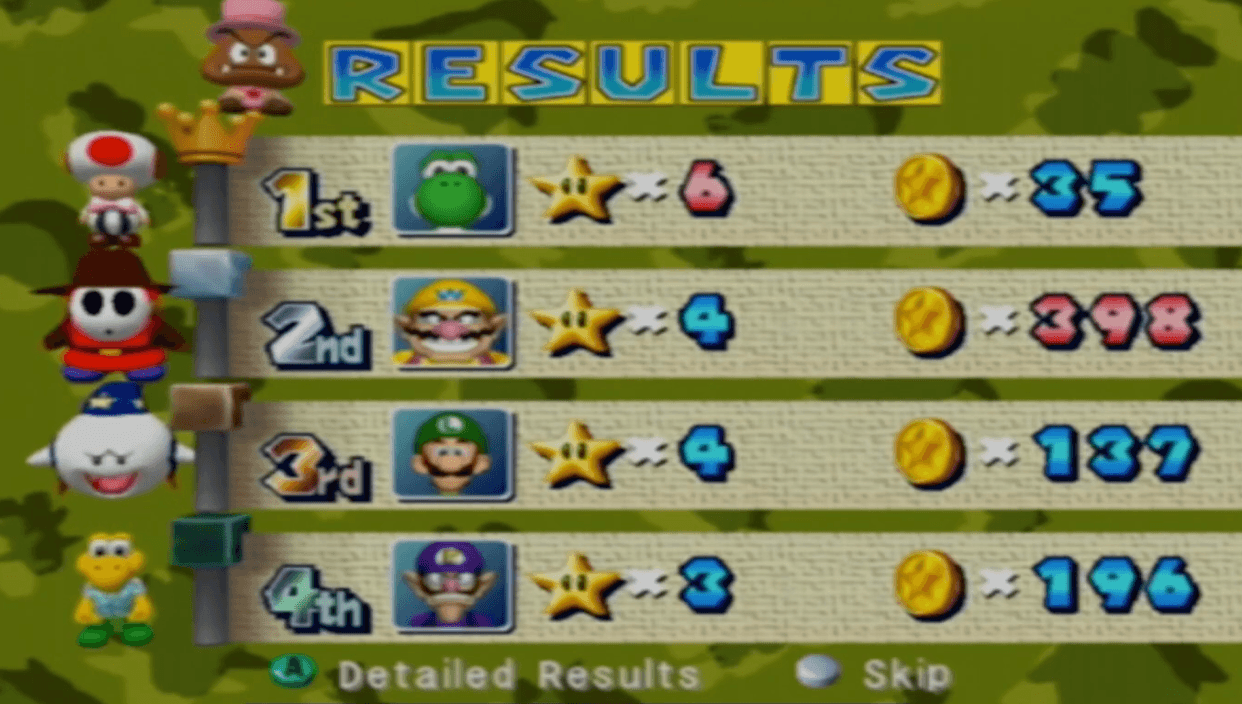 Championship 29 Final Results
