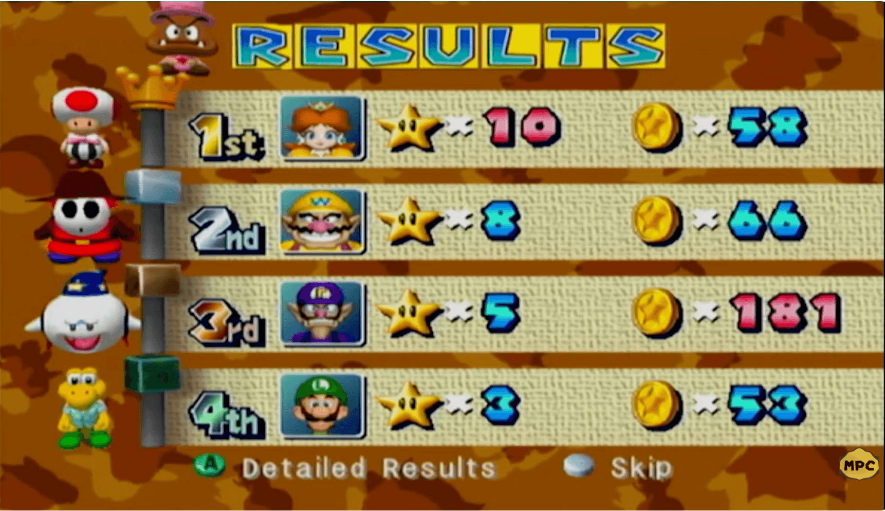 Championship 35 Final Results
