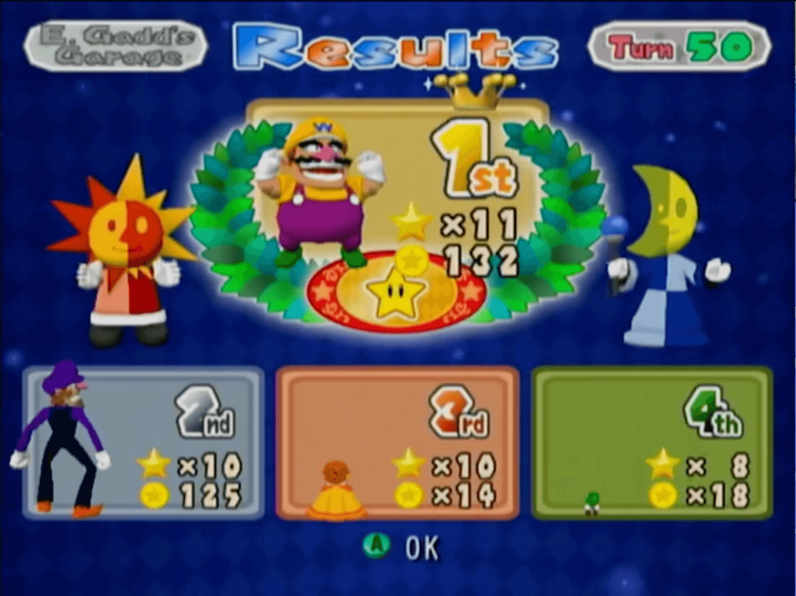 Championship 36 Final Results