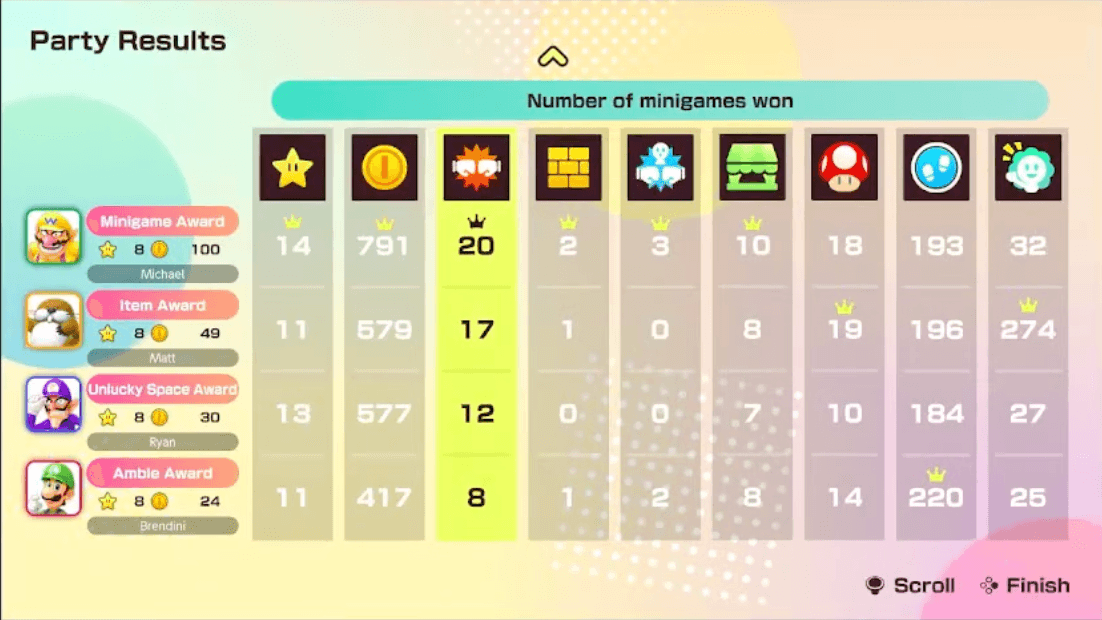 Championship 37 Detailed Results 1